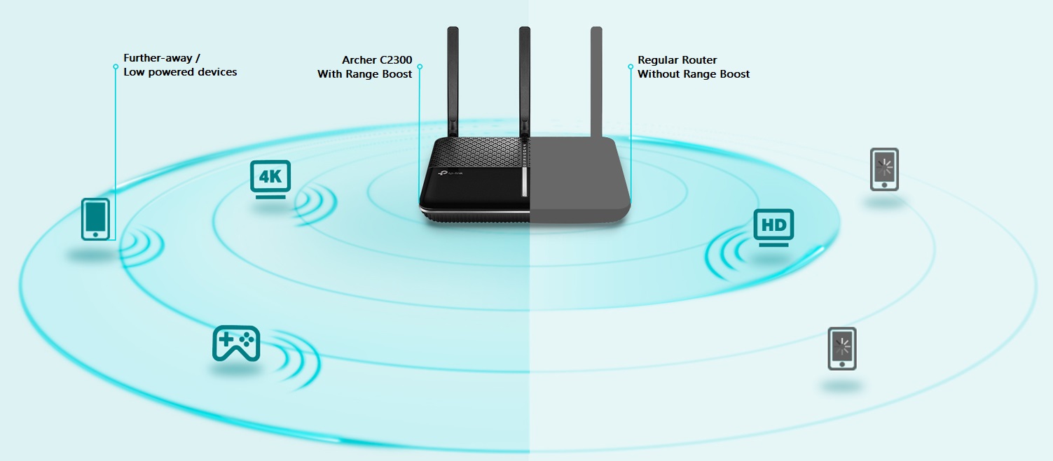 Router TP-LINK (Archer C2300) Wireless AC2300 Dual Band Gigabit