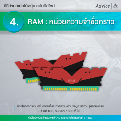 RAM หน่วยความจำชั่วคราว