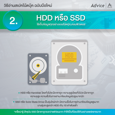 HDD หรือ SSD อุปกรณ์จัดเก็บข้อมูล