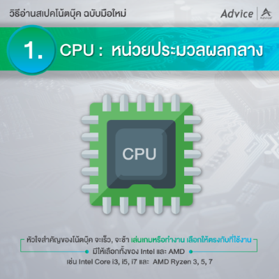 CPU หน่วยประมวลผลกลาง