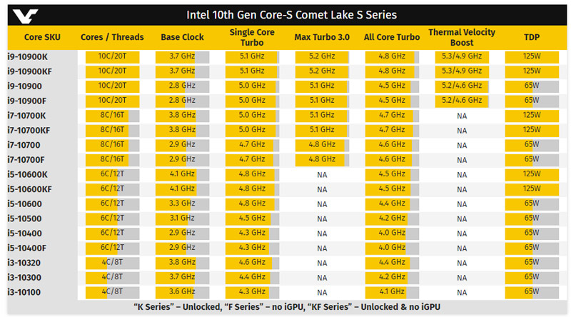 Intel Gen10 PC-Desktop