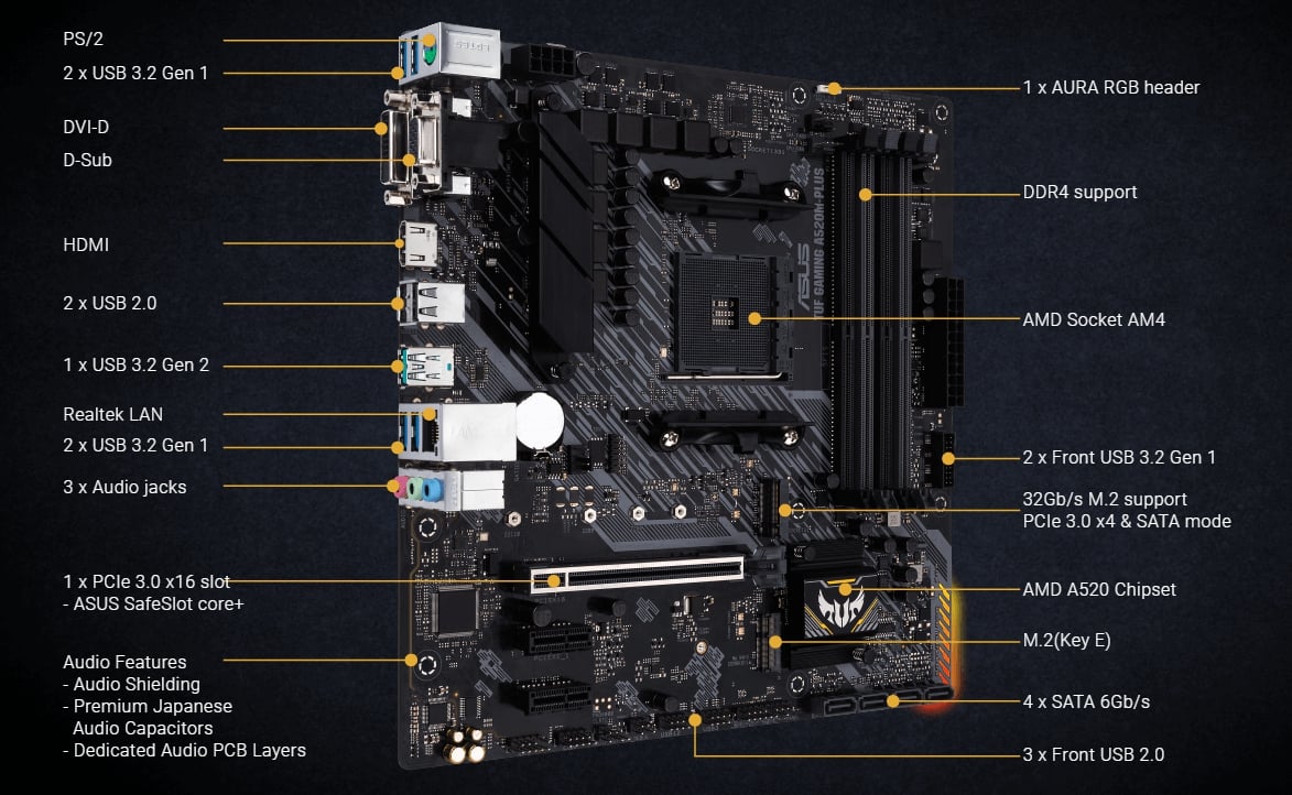 MAINBOARD (AM4) ASUS TUF A520M-PLUS GAMING