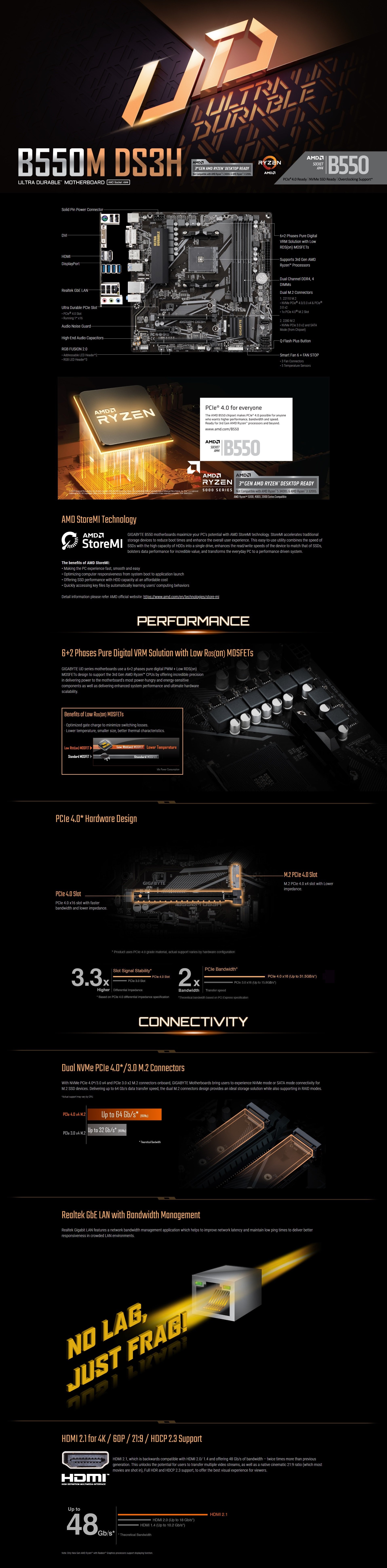 B550M DS3H (rev. 1.7) Key Features