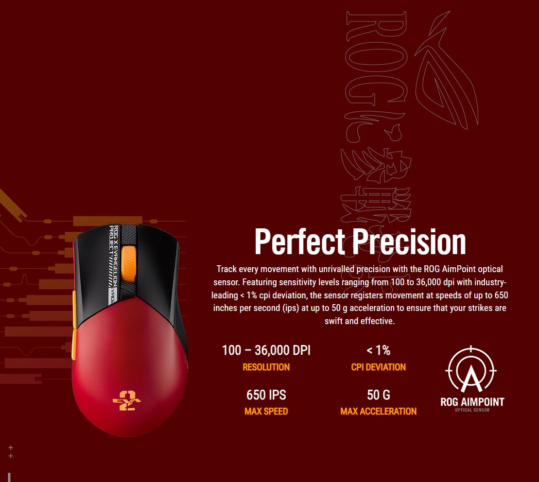 WIRELESS/BLUETOOTH MOUSE ASUS ROG GLADIUS III EVA-02 EDITION | Advice ...