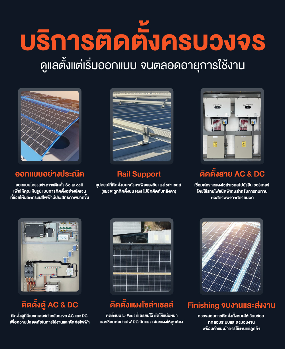 O2 Project Solar In Shopee OHO SOLAR ชุดสุดคุ้ม! พลังงานสะอาด ราคาดี ประหยัดค่าไฟทันที