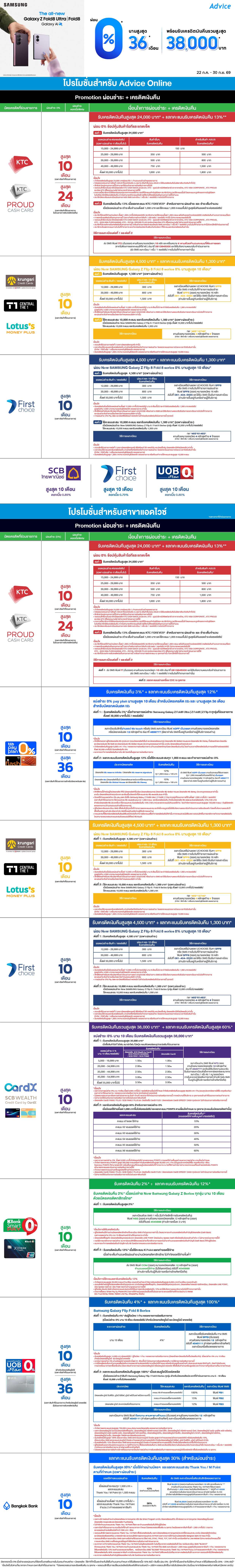 รายละเอียดโปรโมชั่นบัตรเครดิต