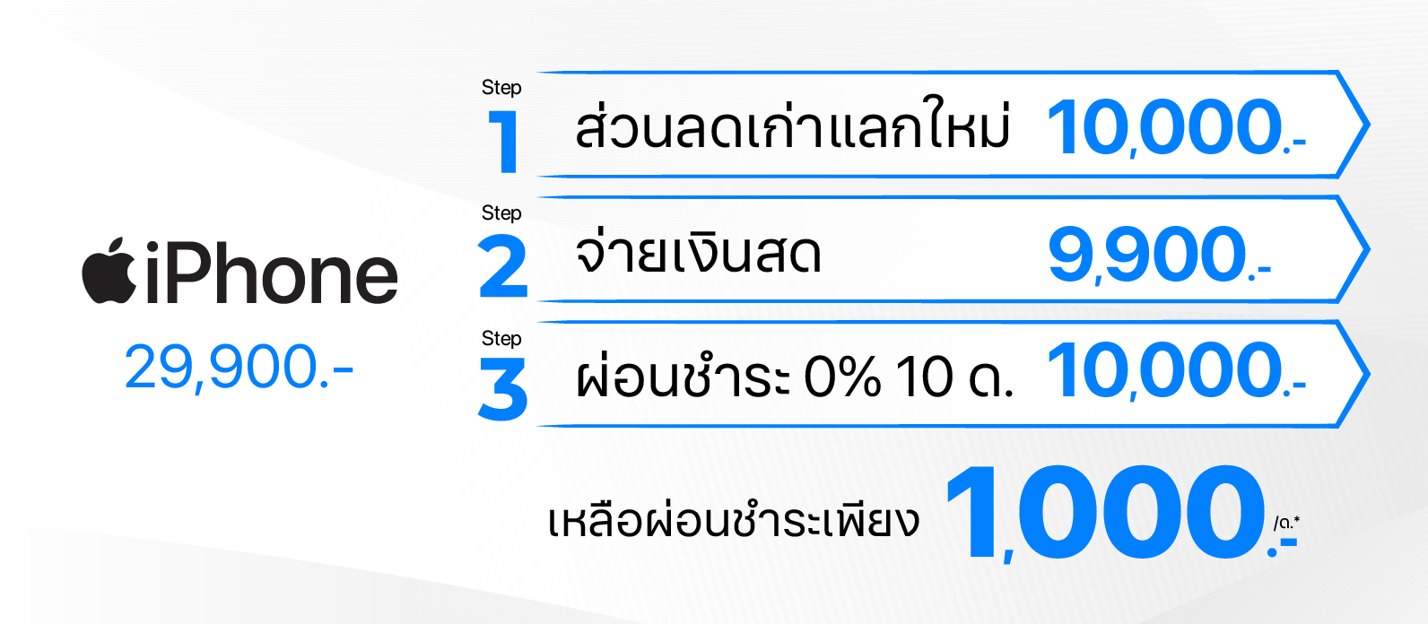 ตัวอย่างการคำนวณผ่อนชำระ บิลเดียวแบ่งจ่าย