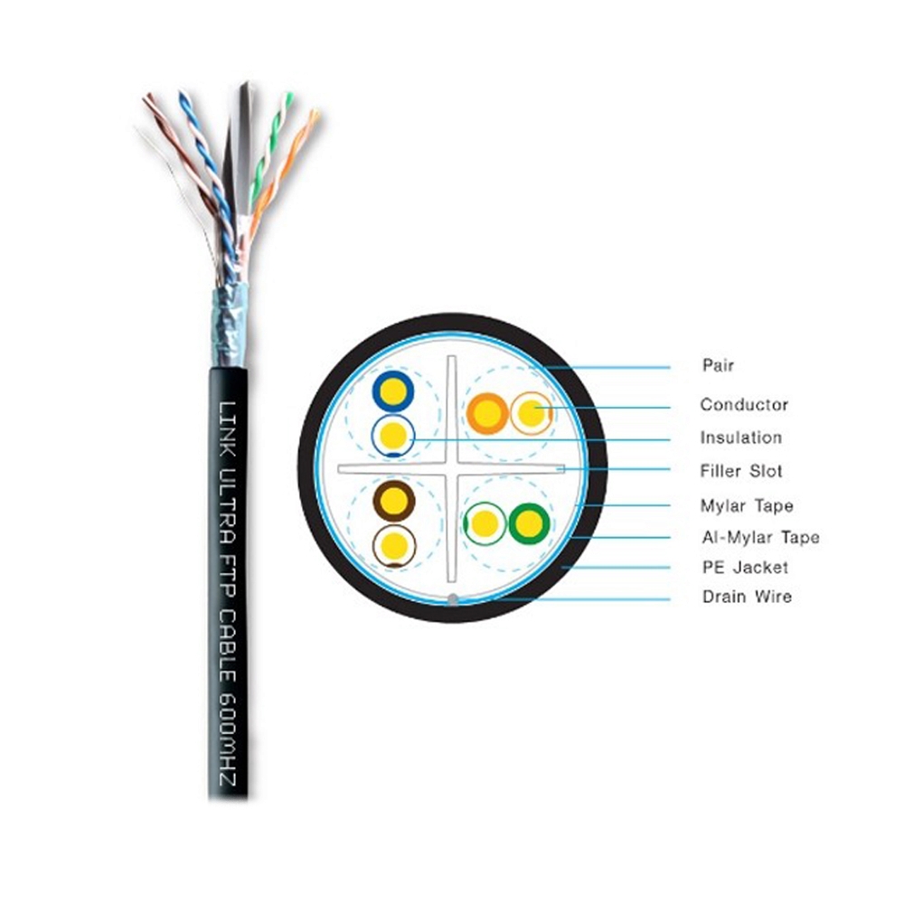 สายแลน CAT6 (305m/Roll) LINK (US-9136PE) Outdoor