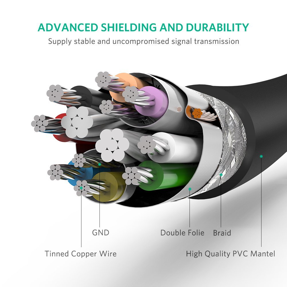 CABLE EXTENSION USE 3.0 M- 1.5M