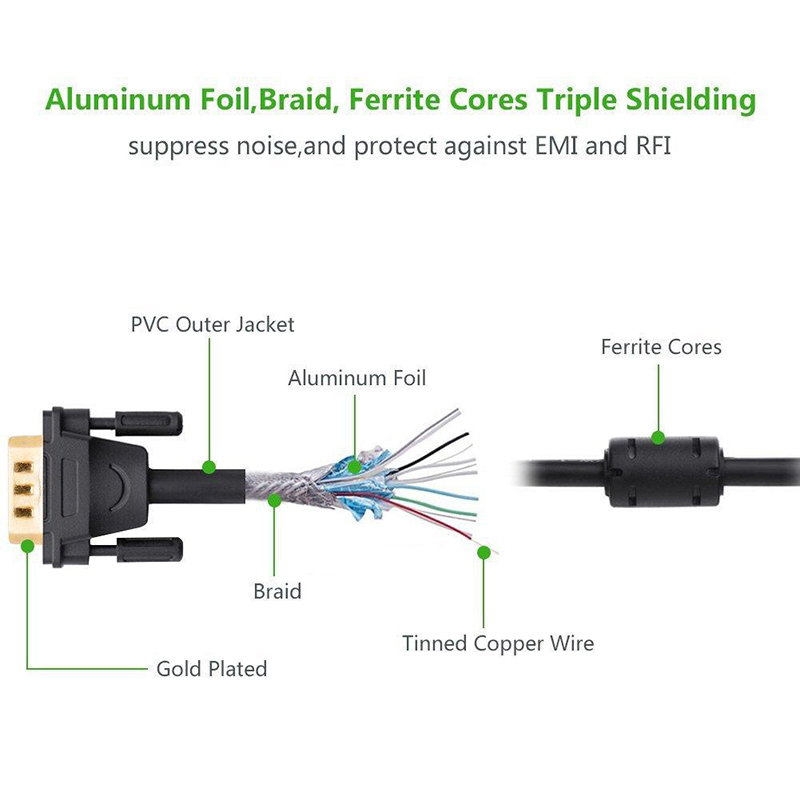 Cable VGA M/M (1.5M) UGREEN 11630