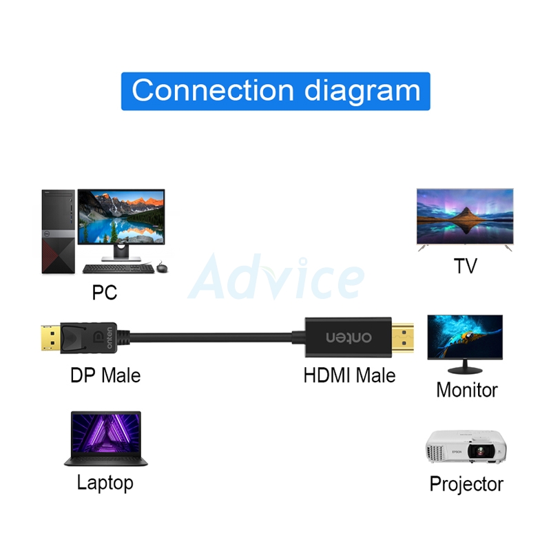 Cable DP TO HDMI M/M (1.8M) ONTEN DP303                                         