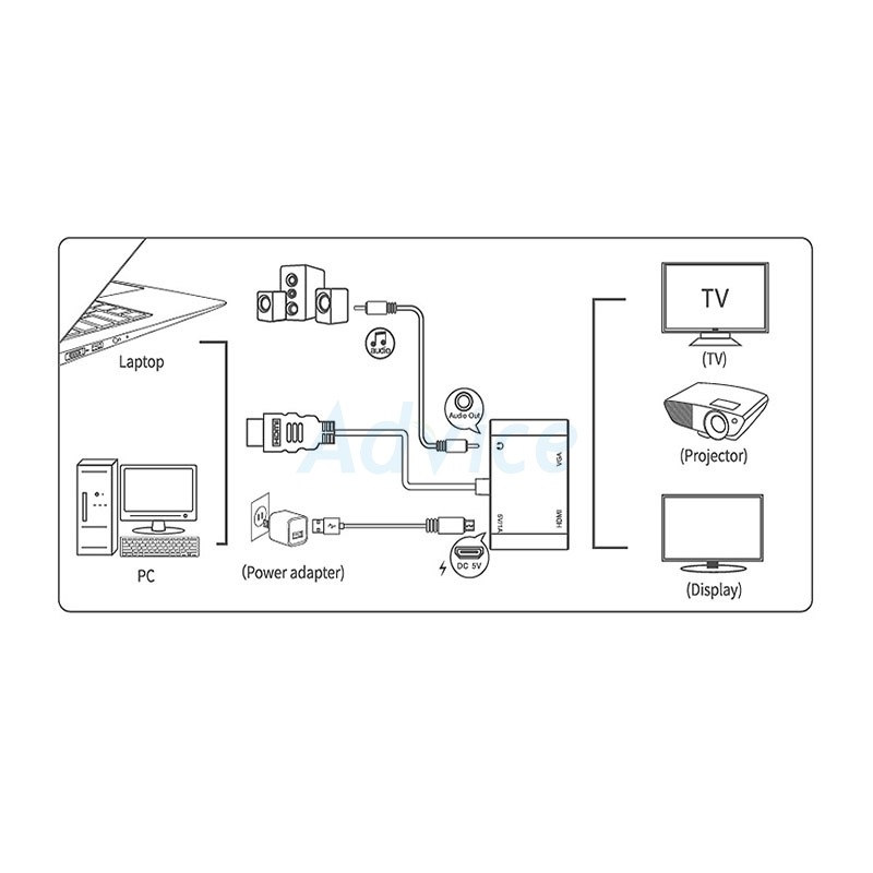 Converter HDMI TO HDMI/VGA (AUDIO) ONTEN (OTN-5165HV)                           