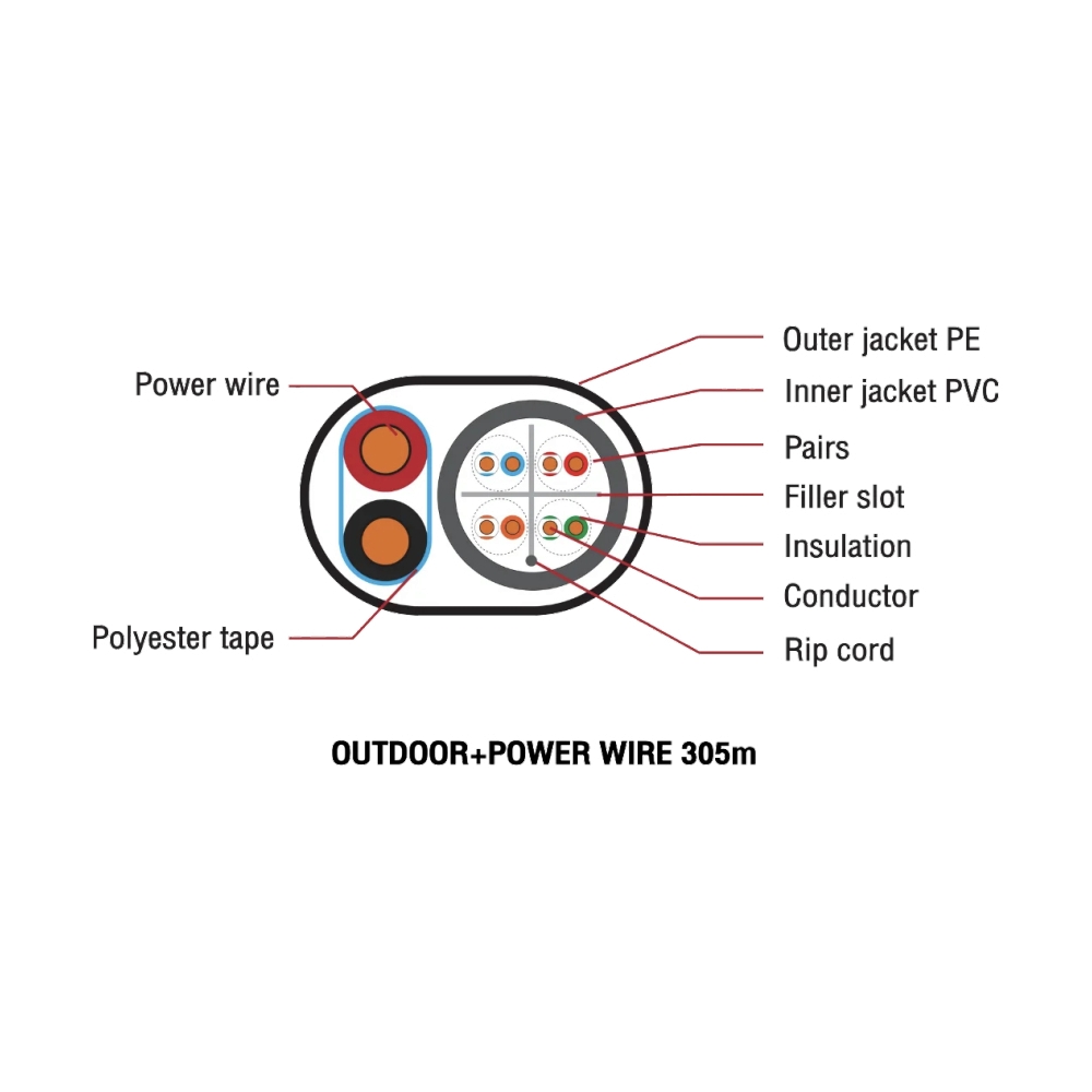 CAT6 UTP Cable (305m./Box) GLINK (GLG6007) Outdoor Power Wire